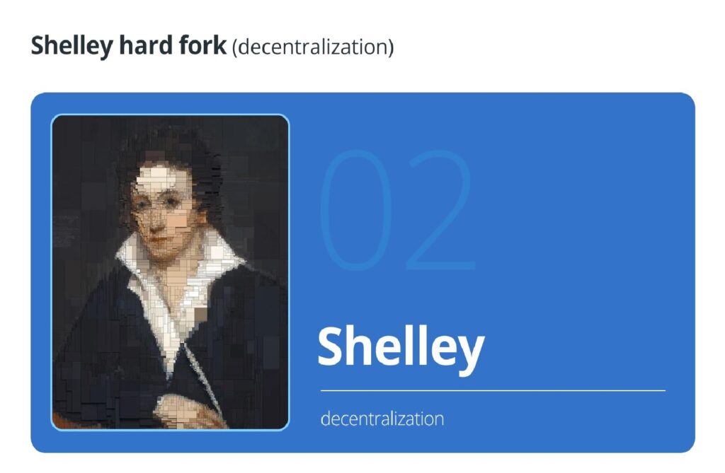 Cardano's Chang Hard Fork - Shelley hard fork - Source: Cardano Roadmap