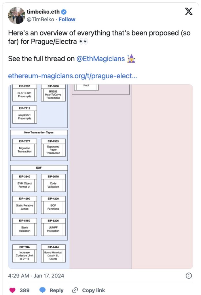 Ethereum Pectra upgrade - Twetter overview of proposals from