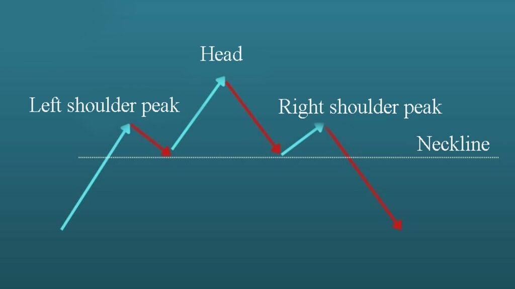 Head and shoulders pattern in cryptocurrency and application in investment - Head and Shoulders pattern