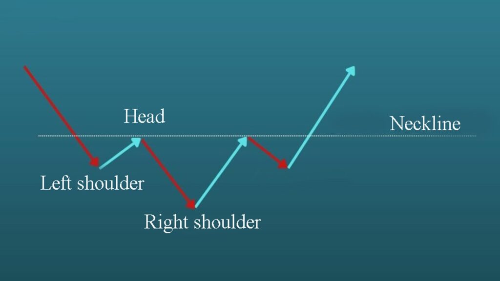 Head and shoulders pattern in cryptocurrency and application in investment - Inverse Head and Shoulders Pattern