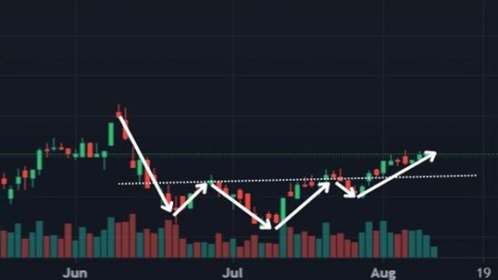 Head and shoulders pattern in cryptocurrency and application in investment - The Necline resistance line is broken, which is a sign of the pattern completion.