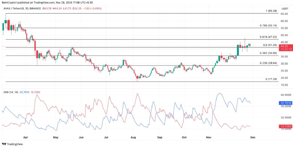 Here are five RWA altcoins that have been making waves lately - LINK/USDT Daily Chart | Source: TradingView