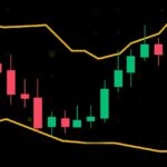 How to use Bollinger Bands for trading