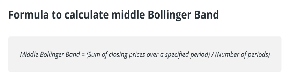 How to use Bollinger Bands in crypto trading - Middle Band